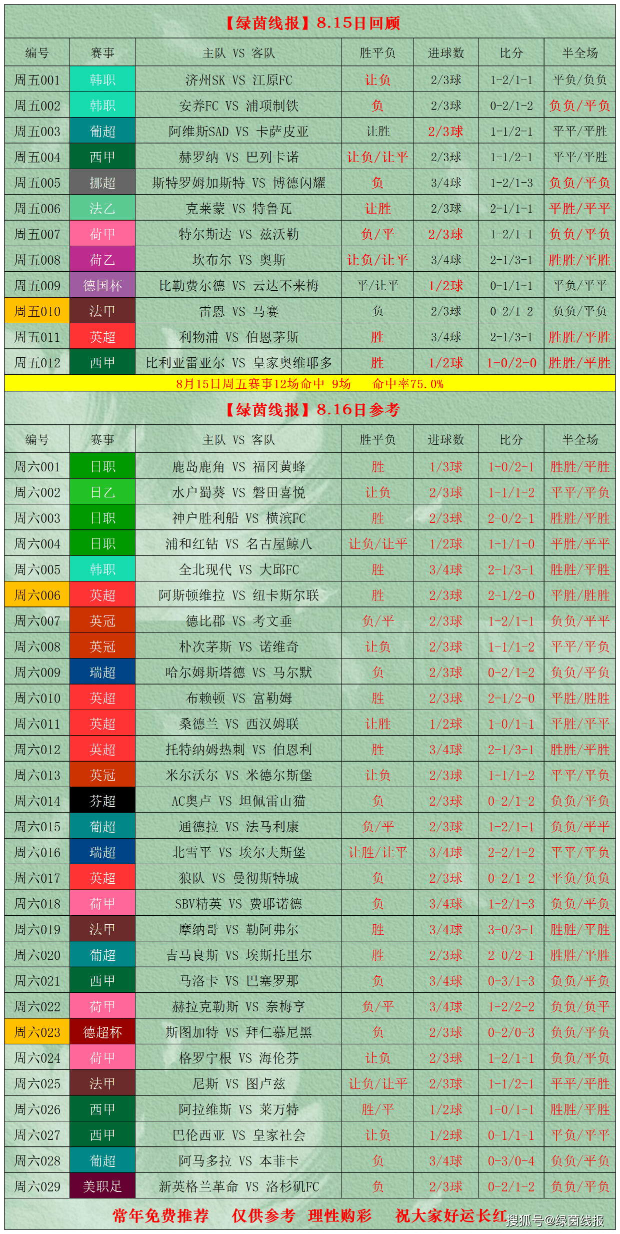VS, 周六, VS