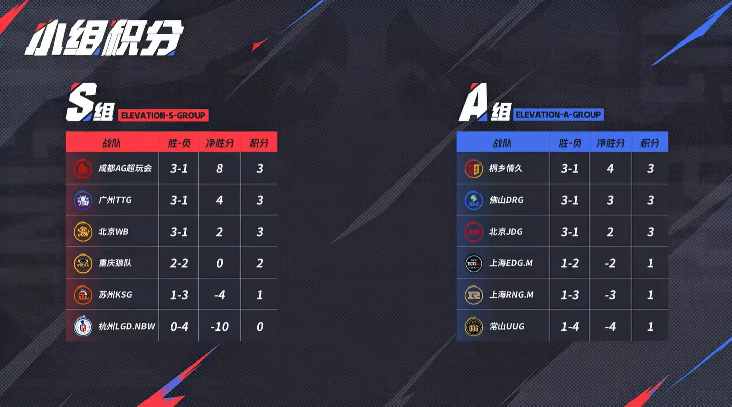 分钟团战中, img