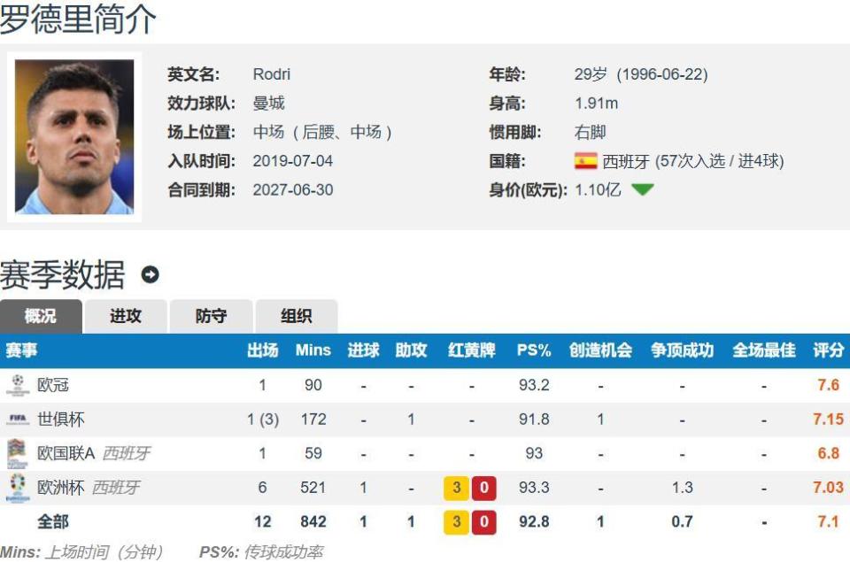 基本上没有, 恢复冠军之